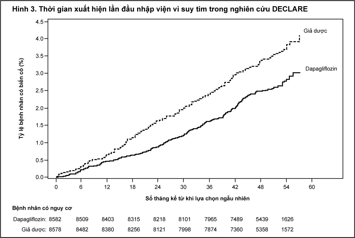 Image from Drug Label Content