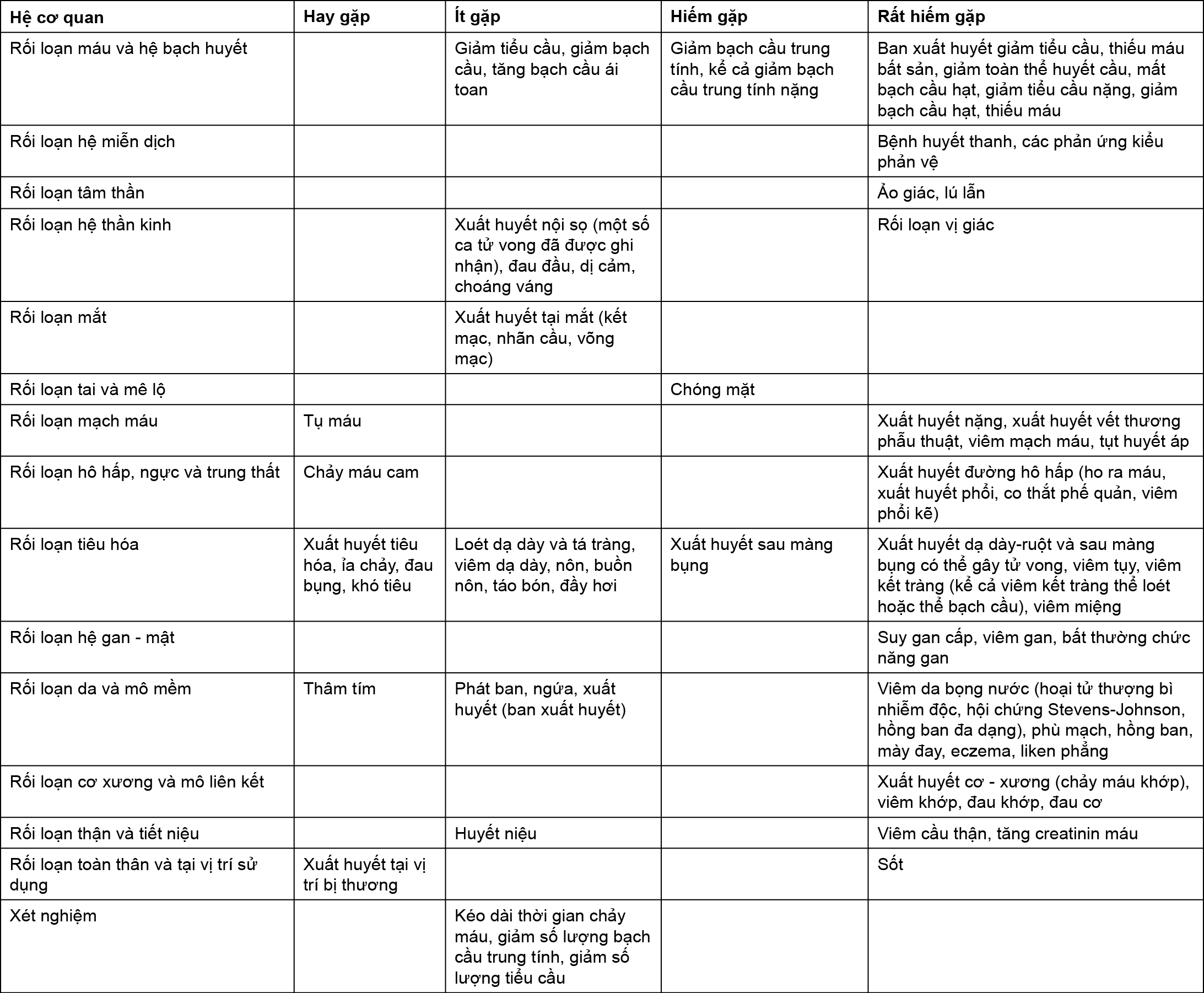 Image from Drug Label Content