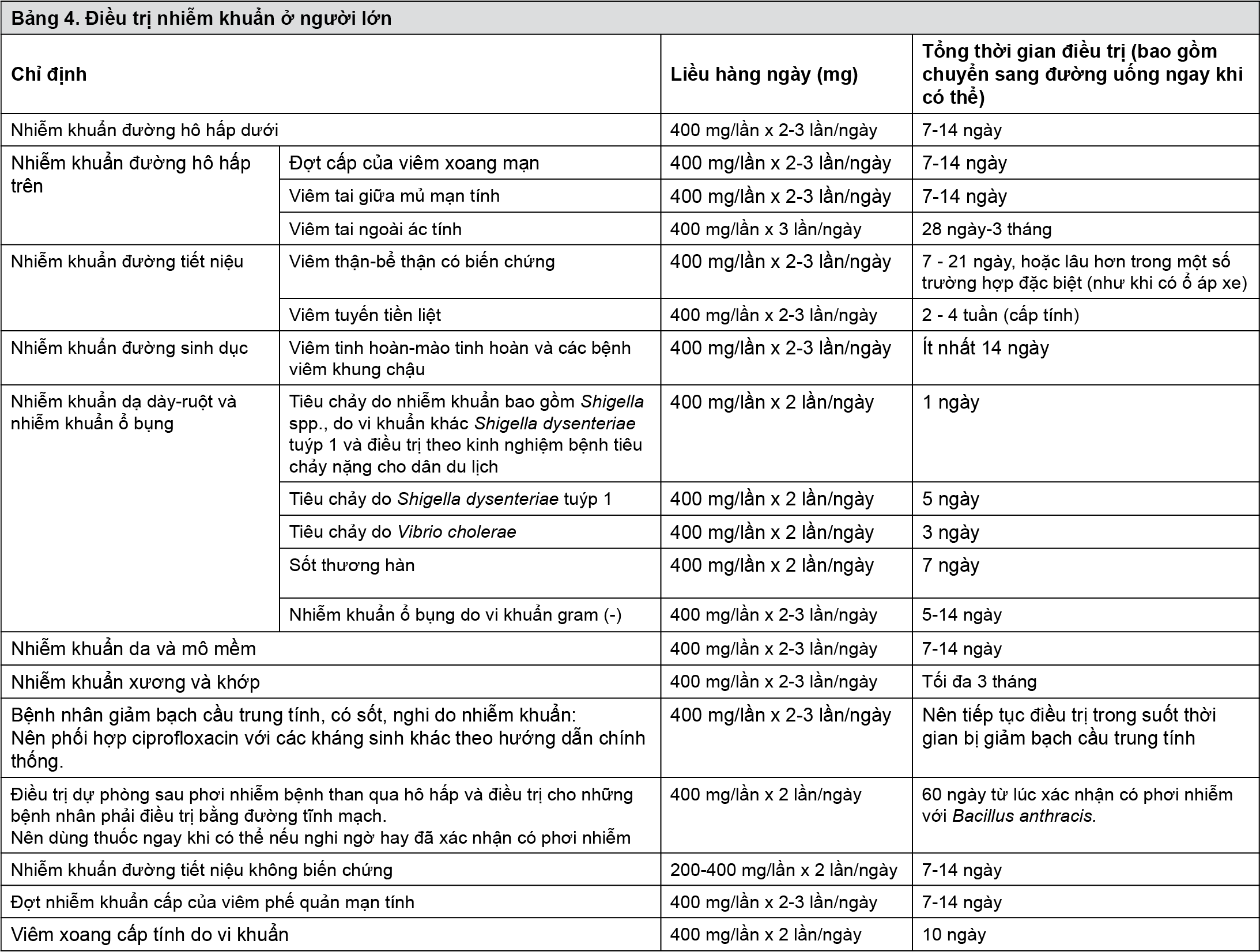 Image from Drug Label Content