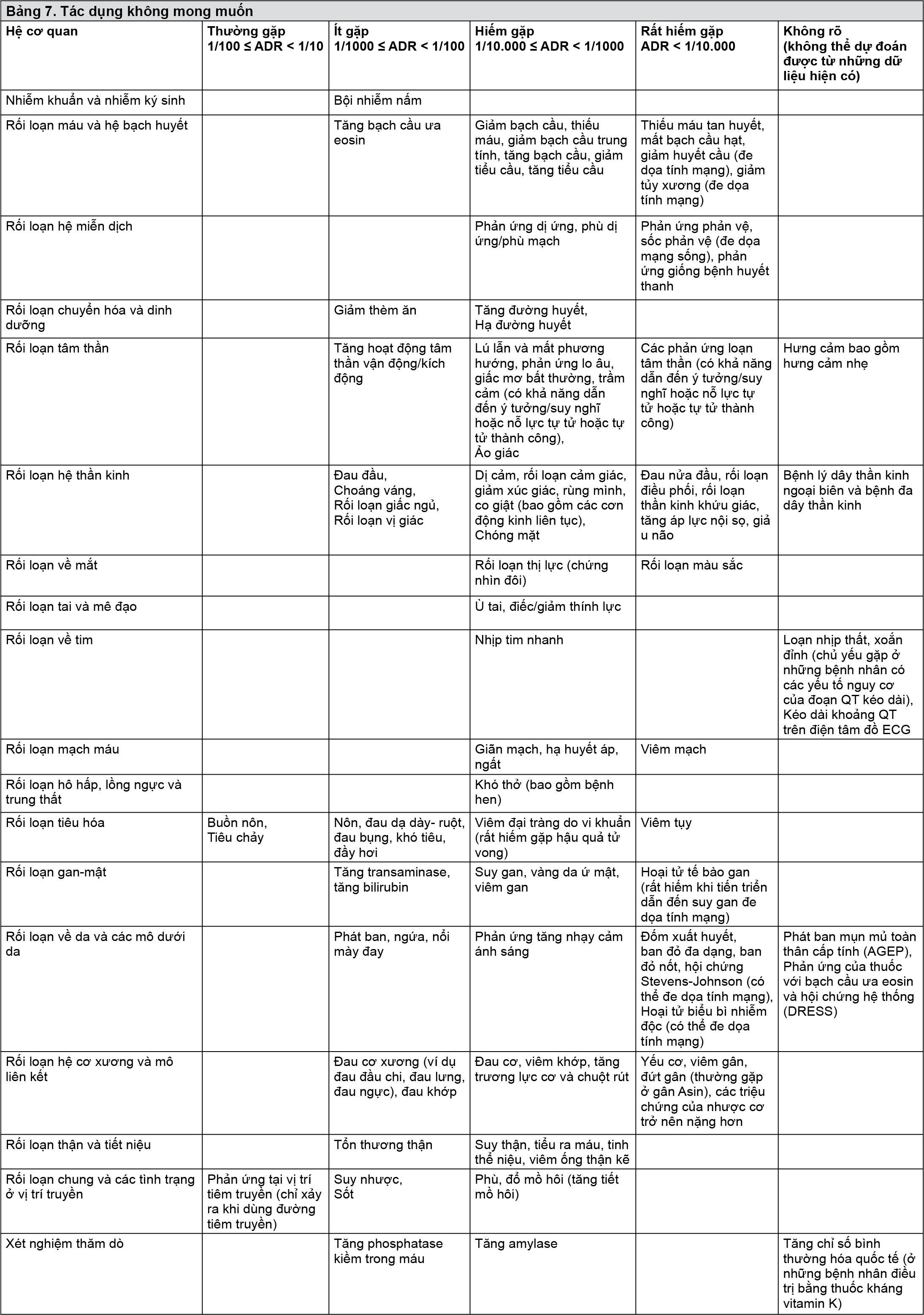 Image from Drug Label Content