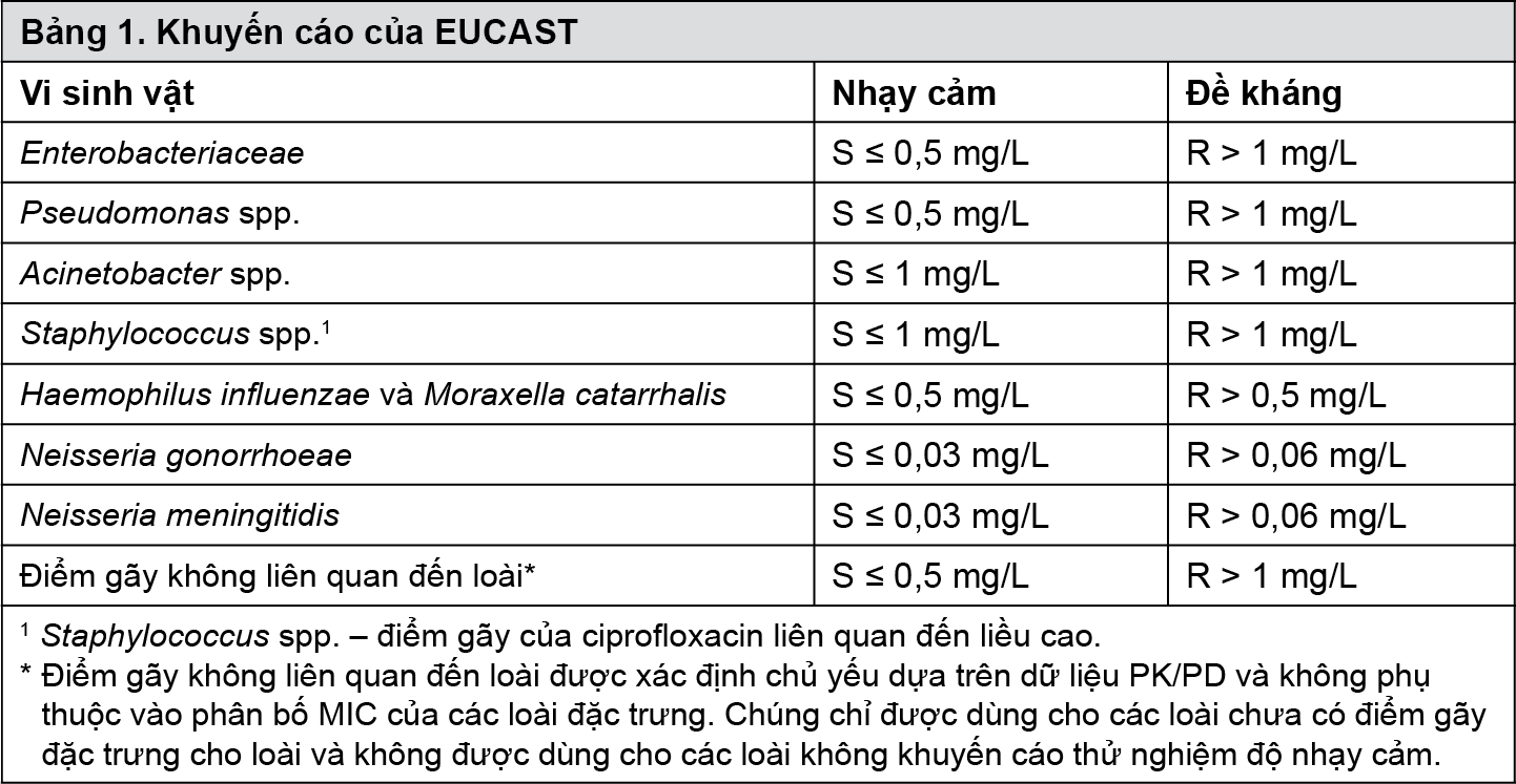 Image from Drug Label Content