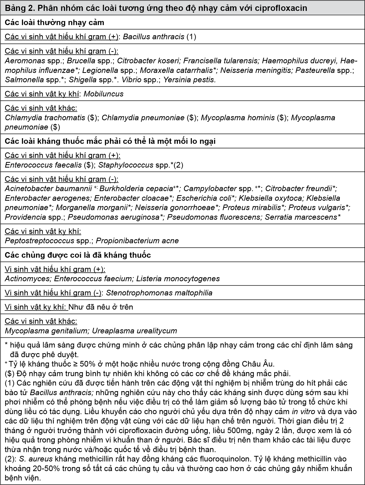 Image from Drug Label Content