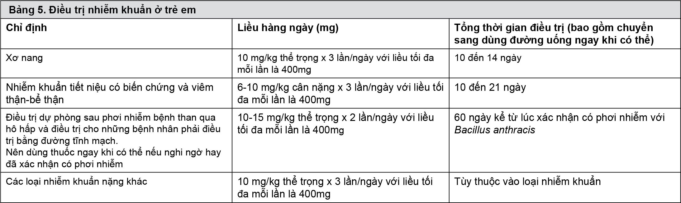 Image from Drug Label Content