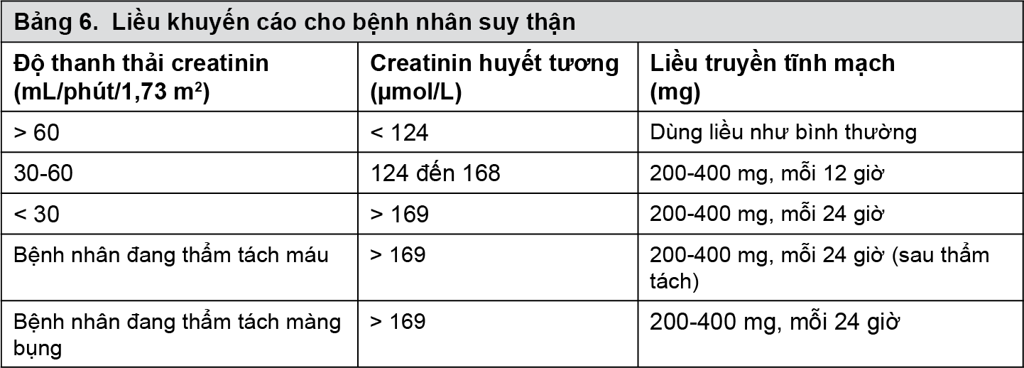 Image from Drug Label Content