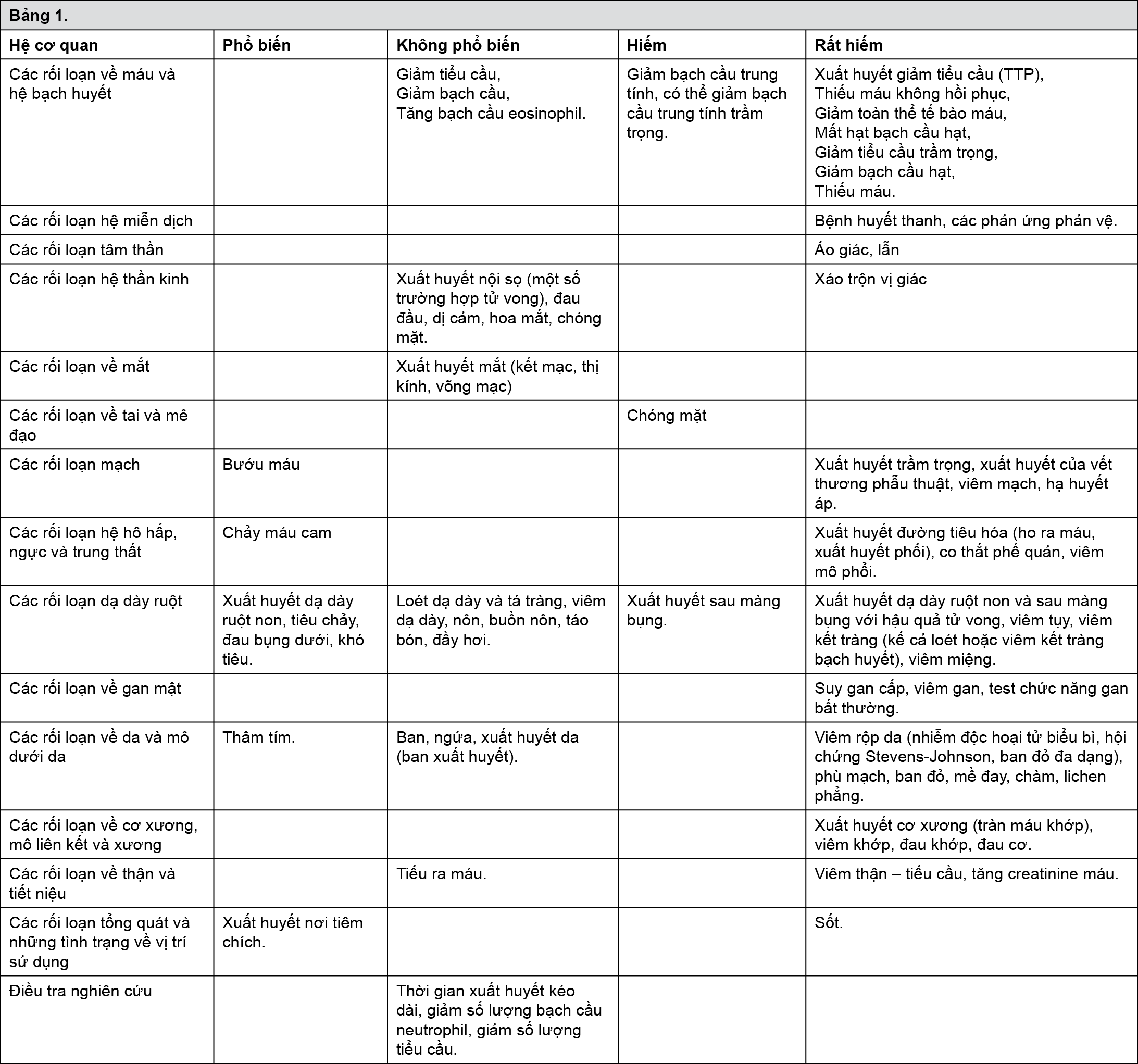 Image from Drug Label Content