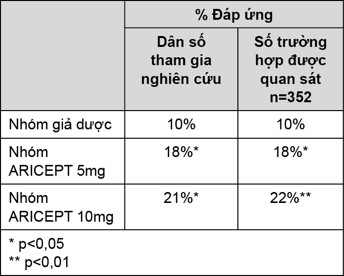 Image from Drug Label Content