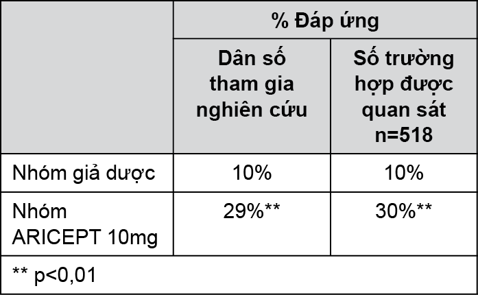 Image from Drug Label Content