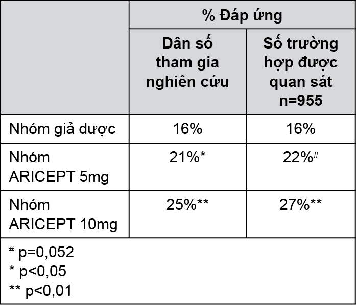 Image from Drug Label Content