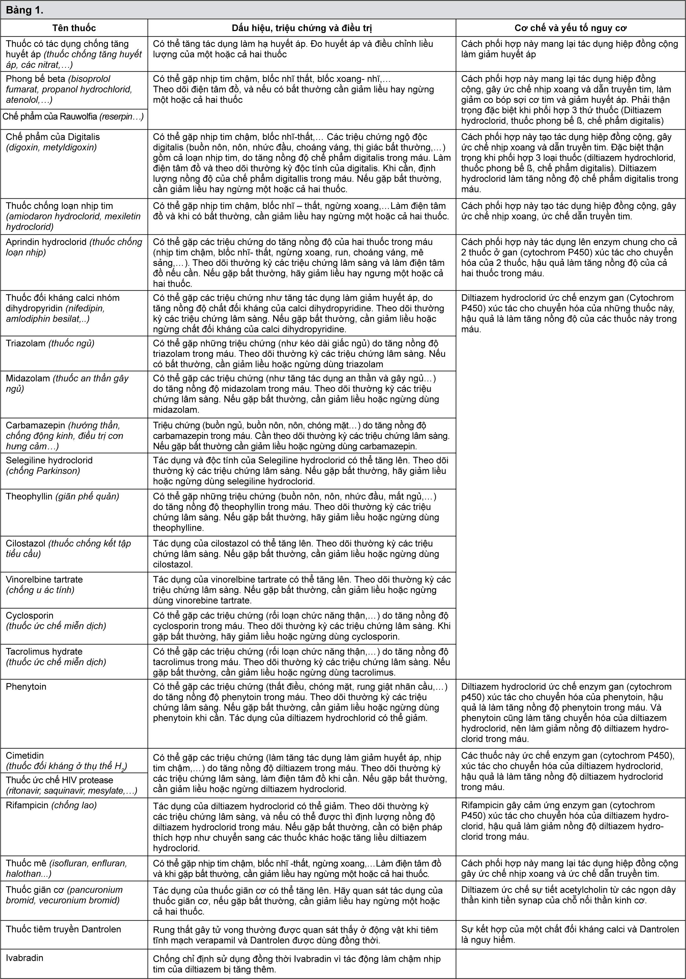 Image from Drug Label Content
