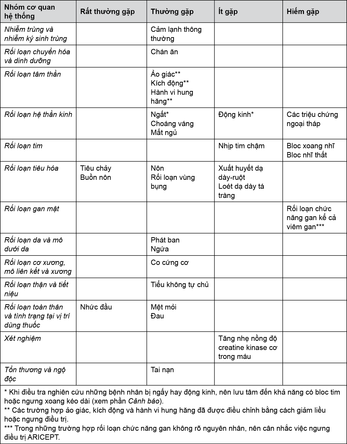 Image from Drug Label Content