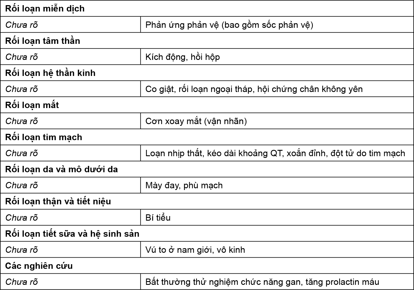 Image from Drug Label Content