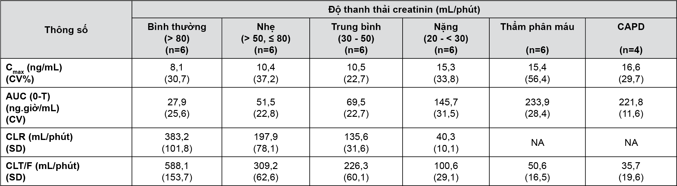 Image from Drug Label Content