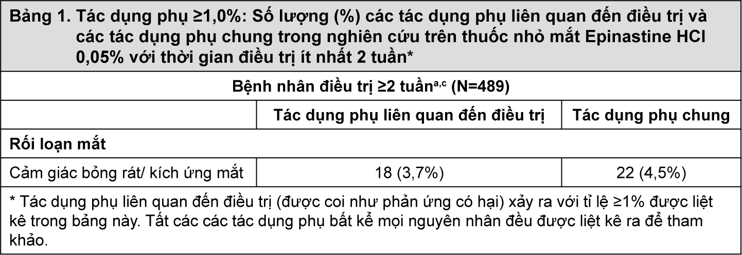 Image from Drug Label Content