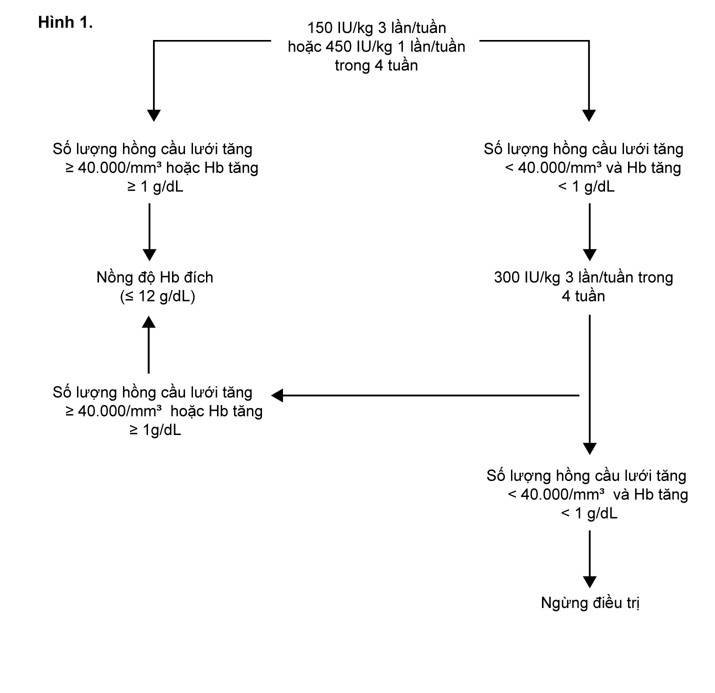 Image from Drug Label Content