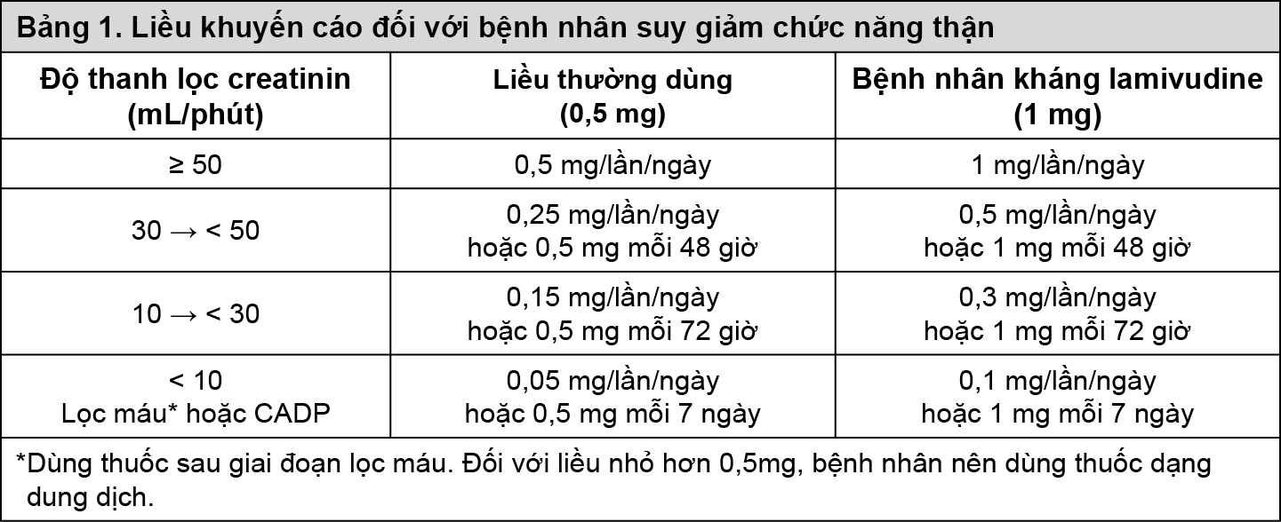 Image from Drug Label Content