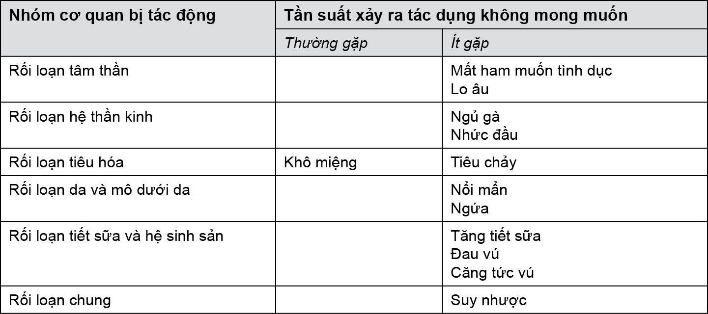 Image from Drug Label Content