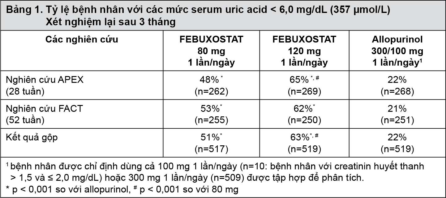 https://giaoducsuckhoe.net/Uploads/images/Thuoc/Goclio_Pharmacodynamics_T1.png