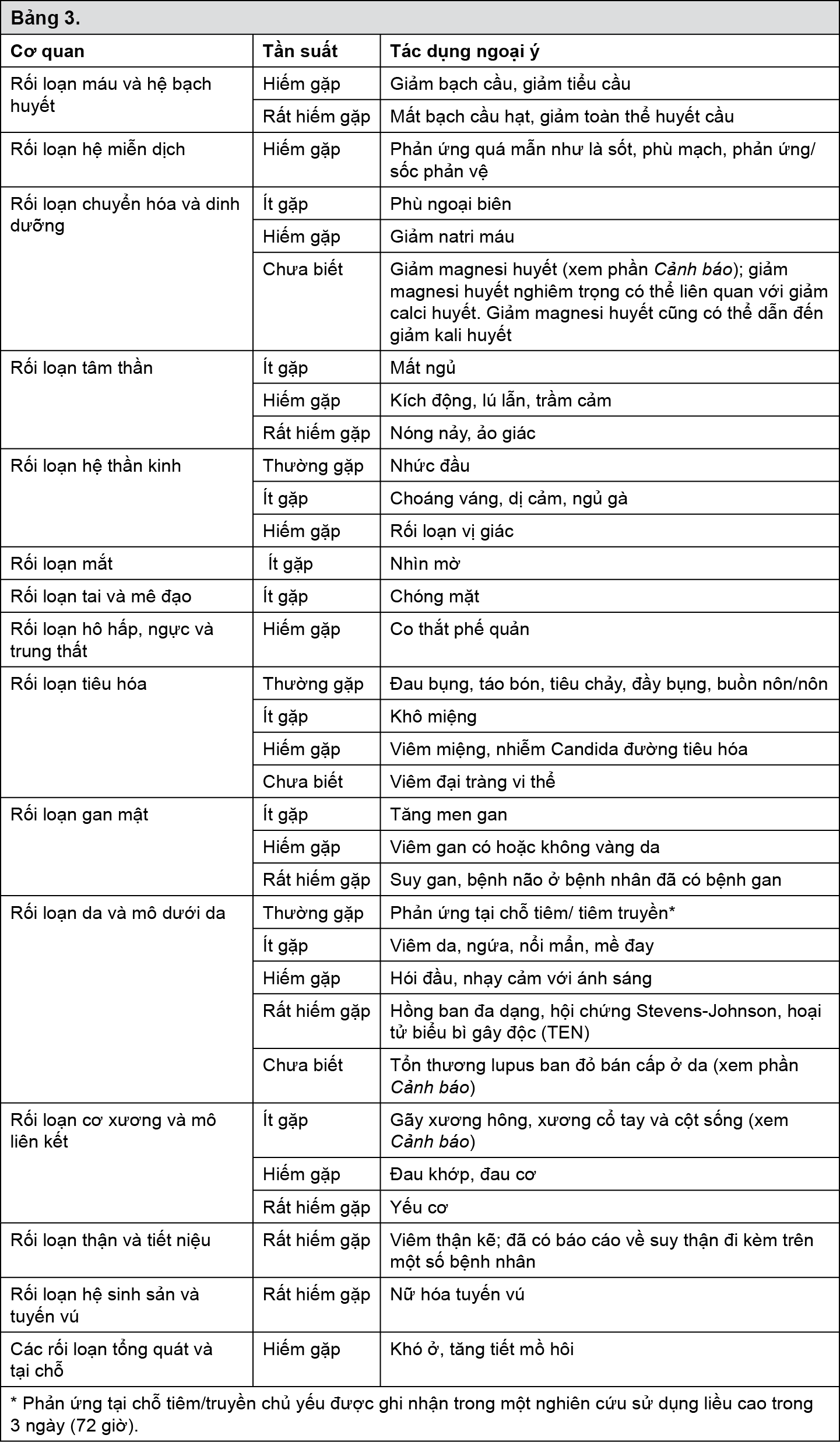 Image from Drug Label Content