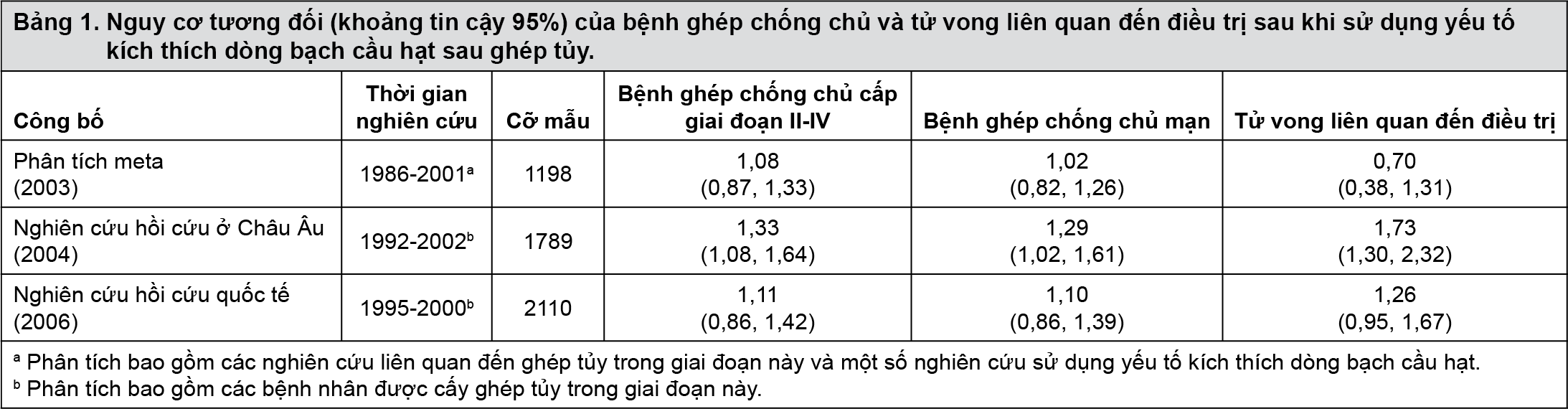 Image from Drug Label Content