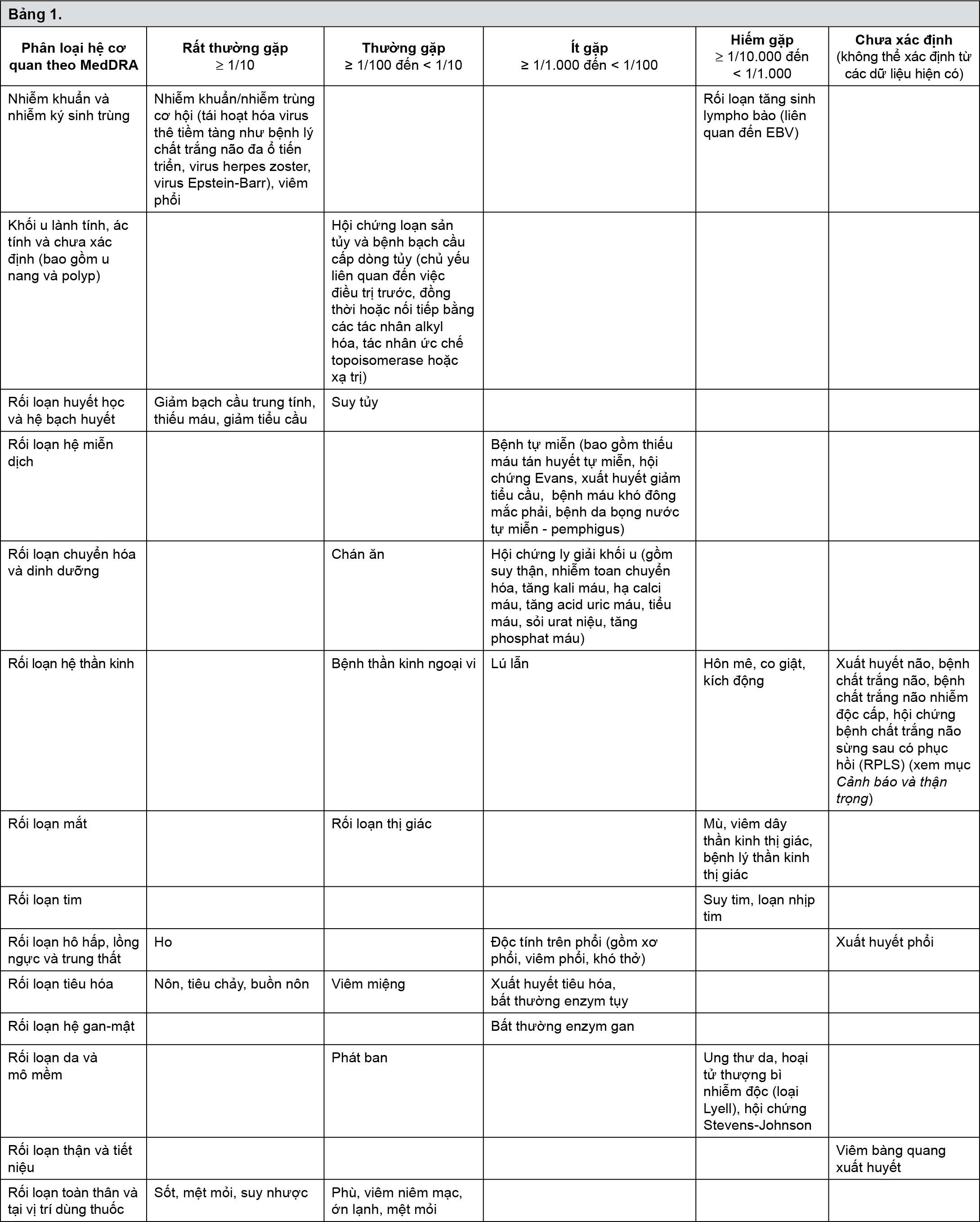 Image from Drug Label Content