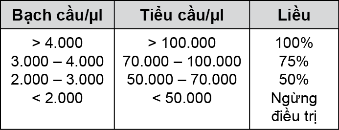 Image from Drug Label Content