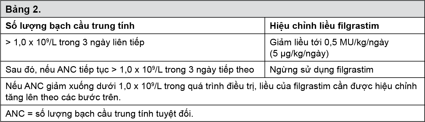 Image from Drug Label Content