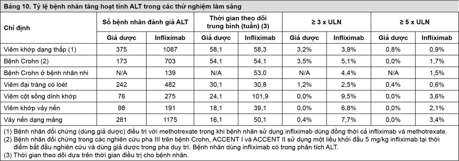 https://giaoducsuckhoe.net/Uploads/images/Thuoc/Remsima_Side%20Effect_T10.png