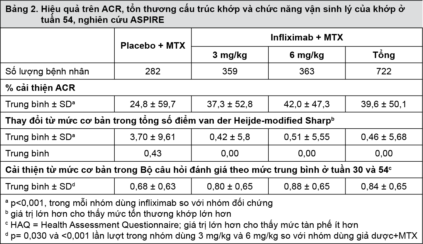 https://giaoducsuckhoe.net/Uploads/images/Thuoc/Remsima_Pharmacodynamics_T2.png