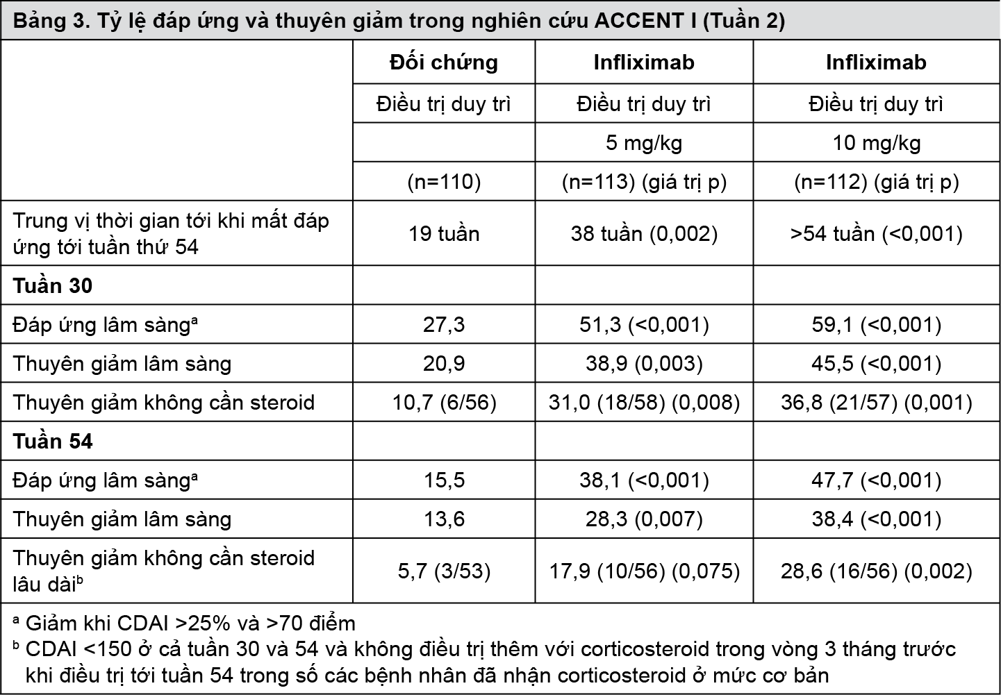 https://giaoducsuckhoe.net/Uploads/images/Thuoc/Remsima_Pharmacodynamics_T3.png
