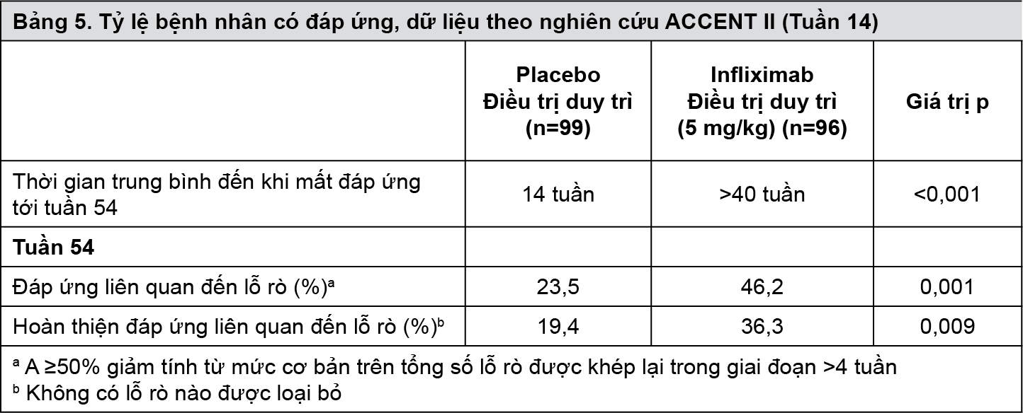 https://giaoducsuckhoe.net/Uploads/images/Thuoc/Remsima_Pharmacodynamics_T5.png