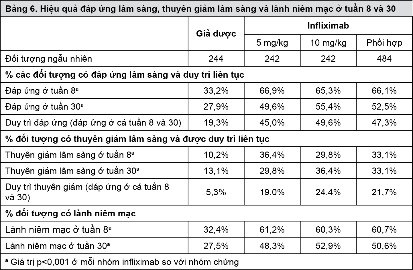 https://giaoducsuckhoe.net/Uploads/images/Thuoc/Remsima_Pharmacodynamics_T6.png