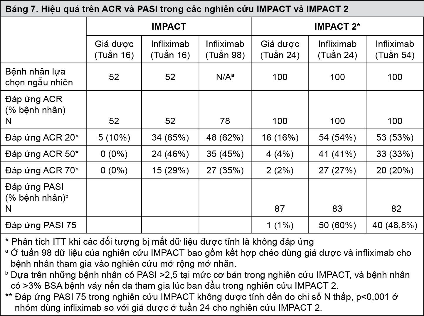 https://giaoducsuckhoe.net/Uploads/images/Thuoc/Remsima_Pharmacodynamics_T7.png