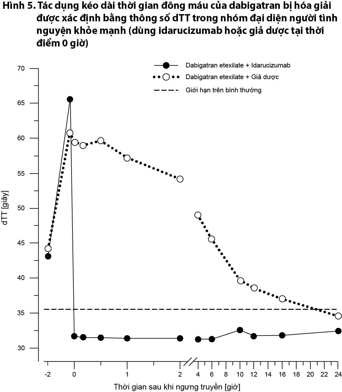 Image from Drug Label Content