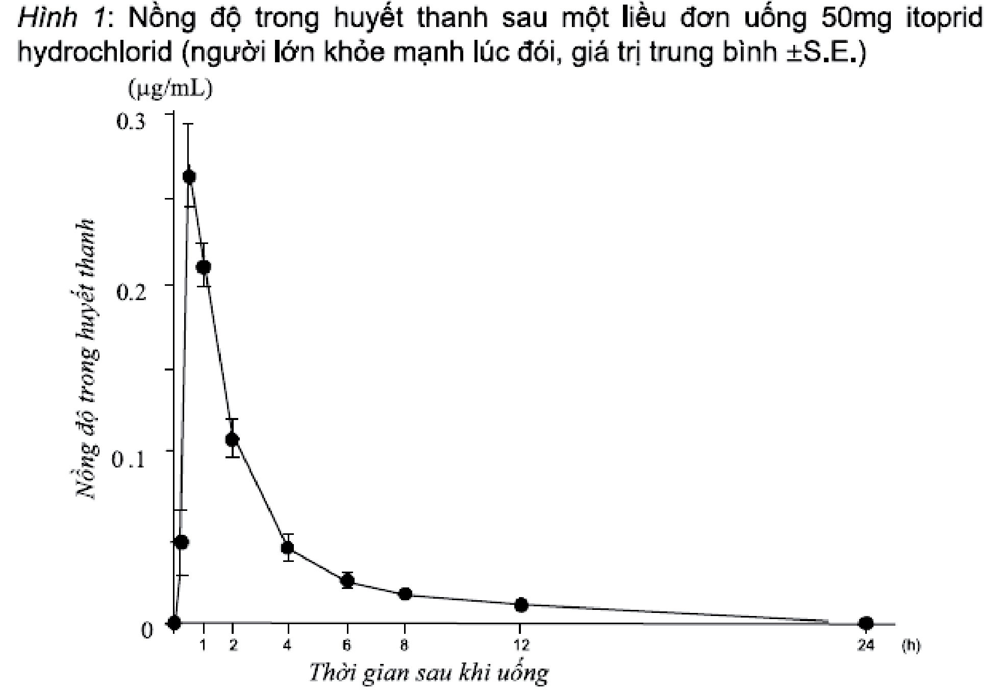 Image from Drug Label Content