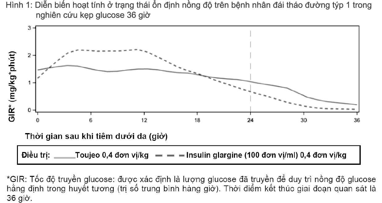 Image from Drug Label Content