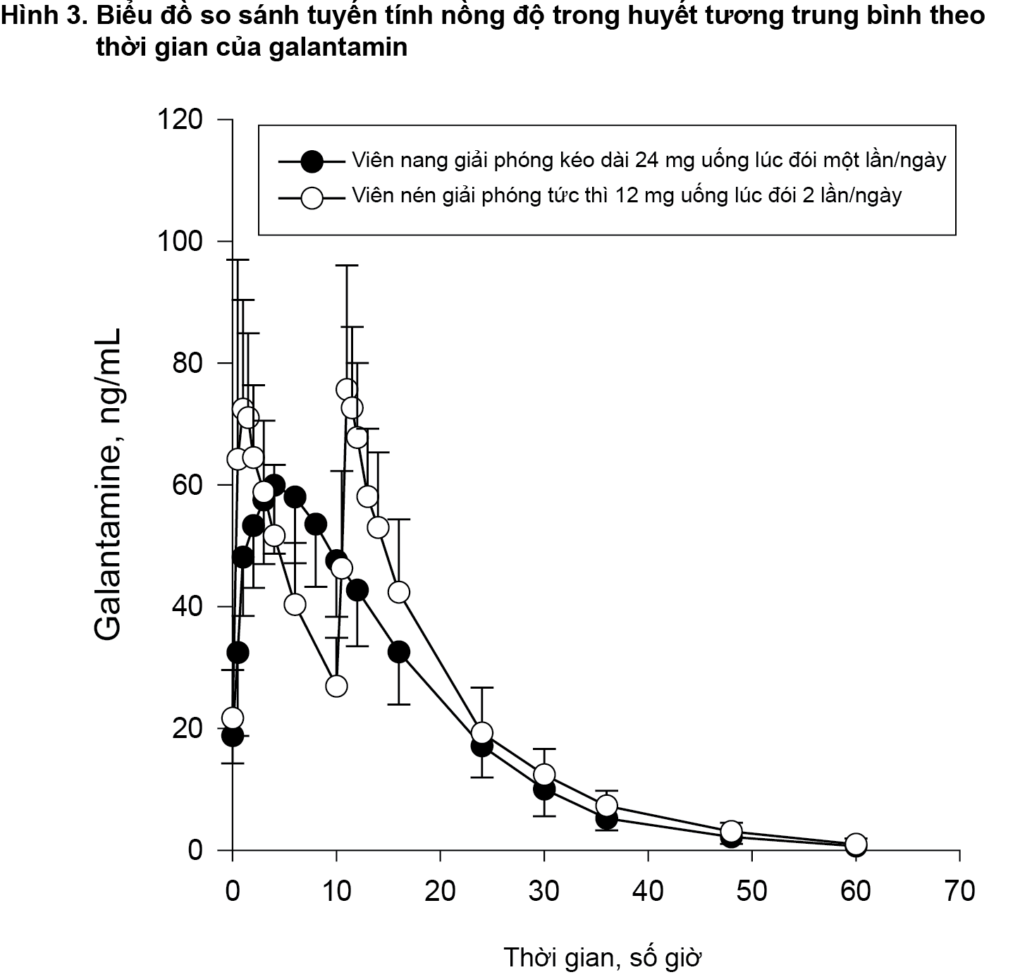 Image from Drug Label Content