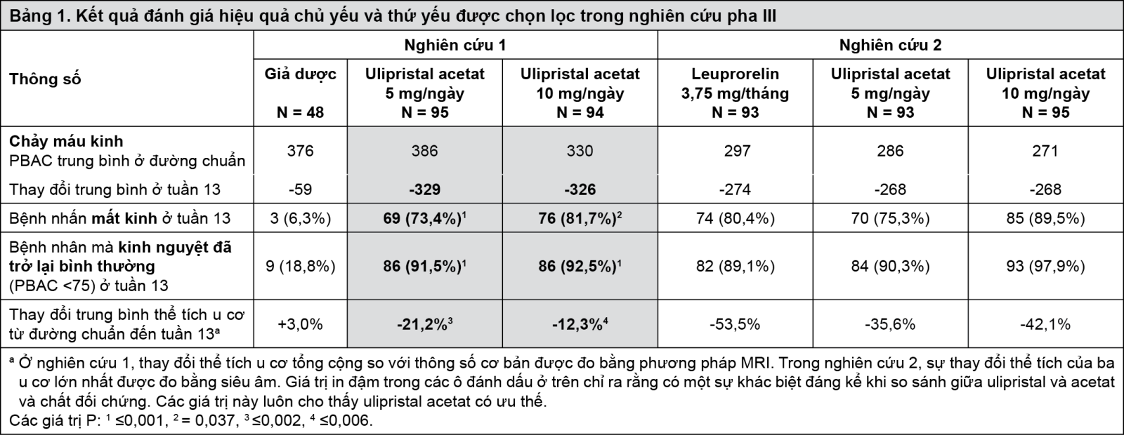 https://giaoducsuckhoe.net/Uploads/images/Thuoc/Esmya_Pharmacology_T1.png