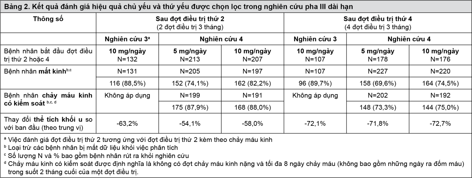 https://giaoducsuckhoe.net/Uploads/images/Thuoc/Esmya_Pharmacology_T2.png