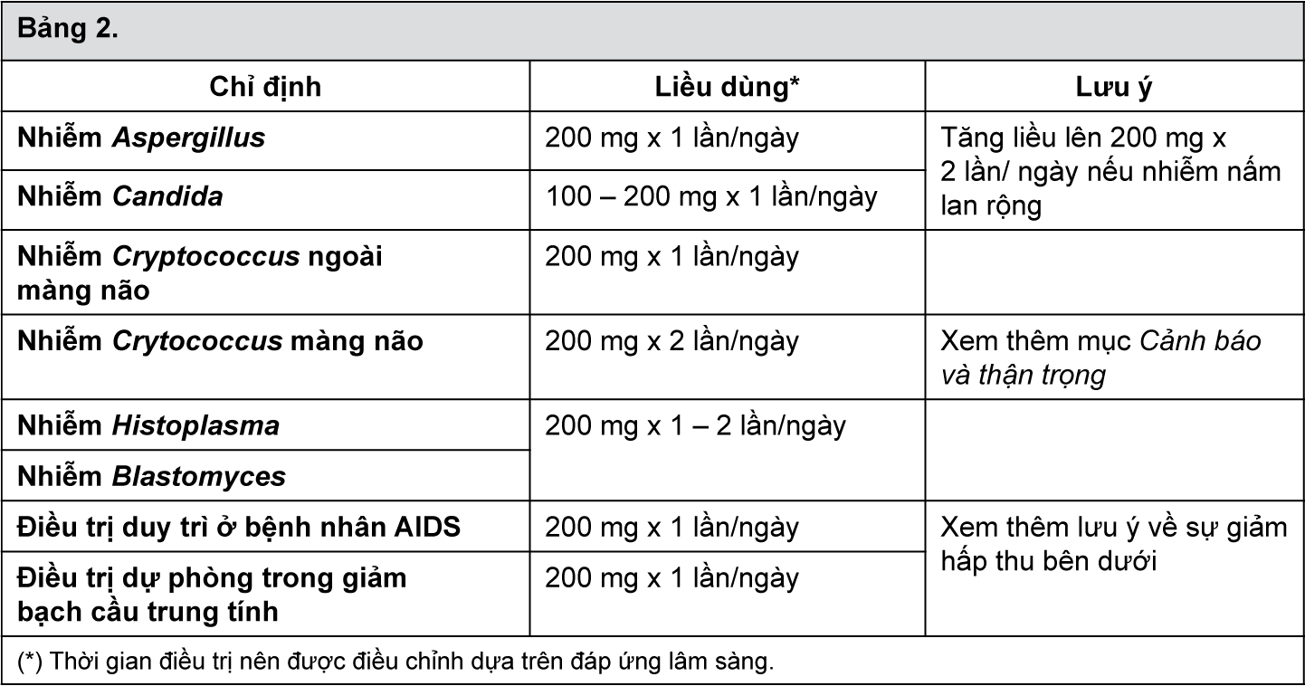 Image from Drug Label Content