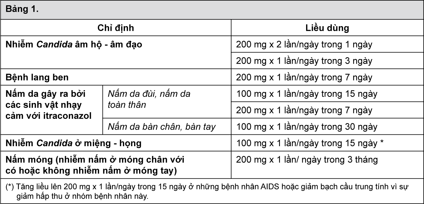 Image from Drug Label Content