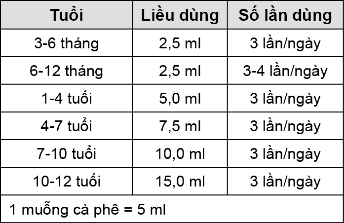 https://giaoducsuckhoe.net/Uploads/images/Thuoc/Nurofen-for-Children_lieu.png