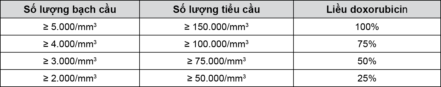 Image from Drug Label Content