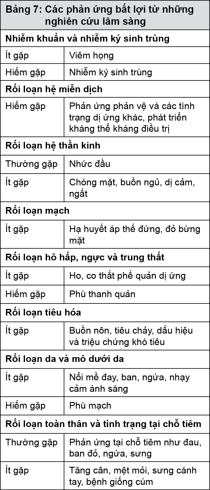 Image from Drug Label Content