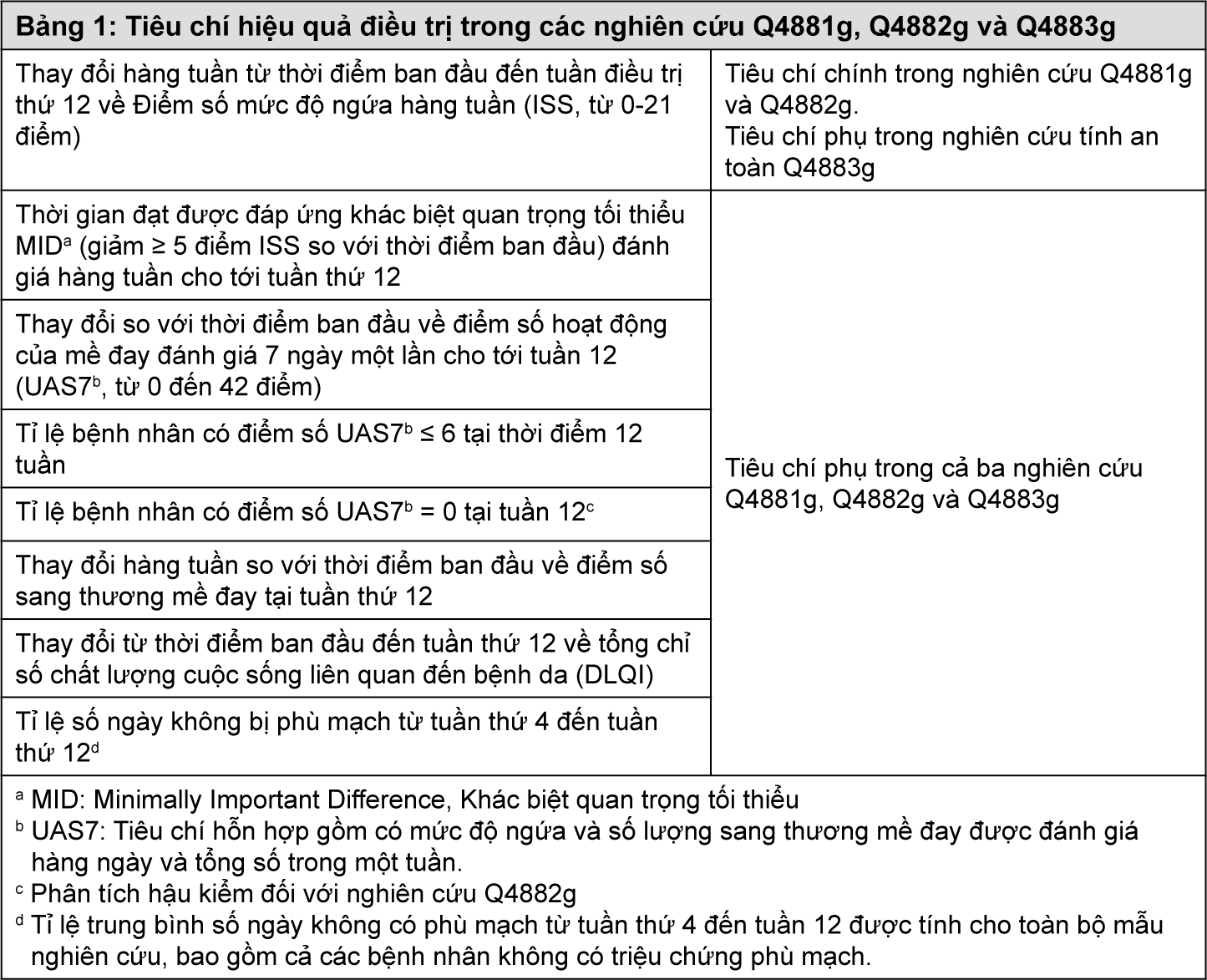Image from Drug Label Content
