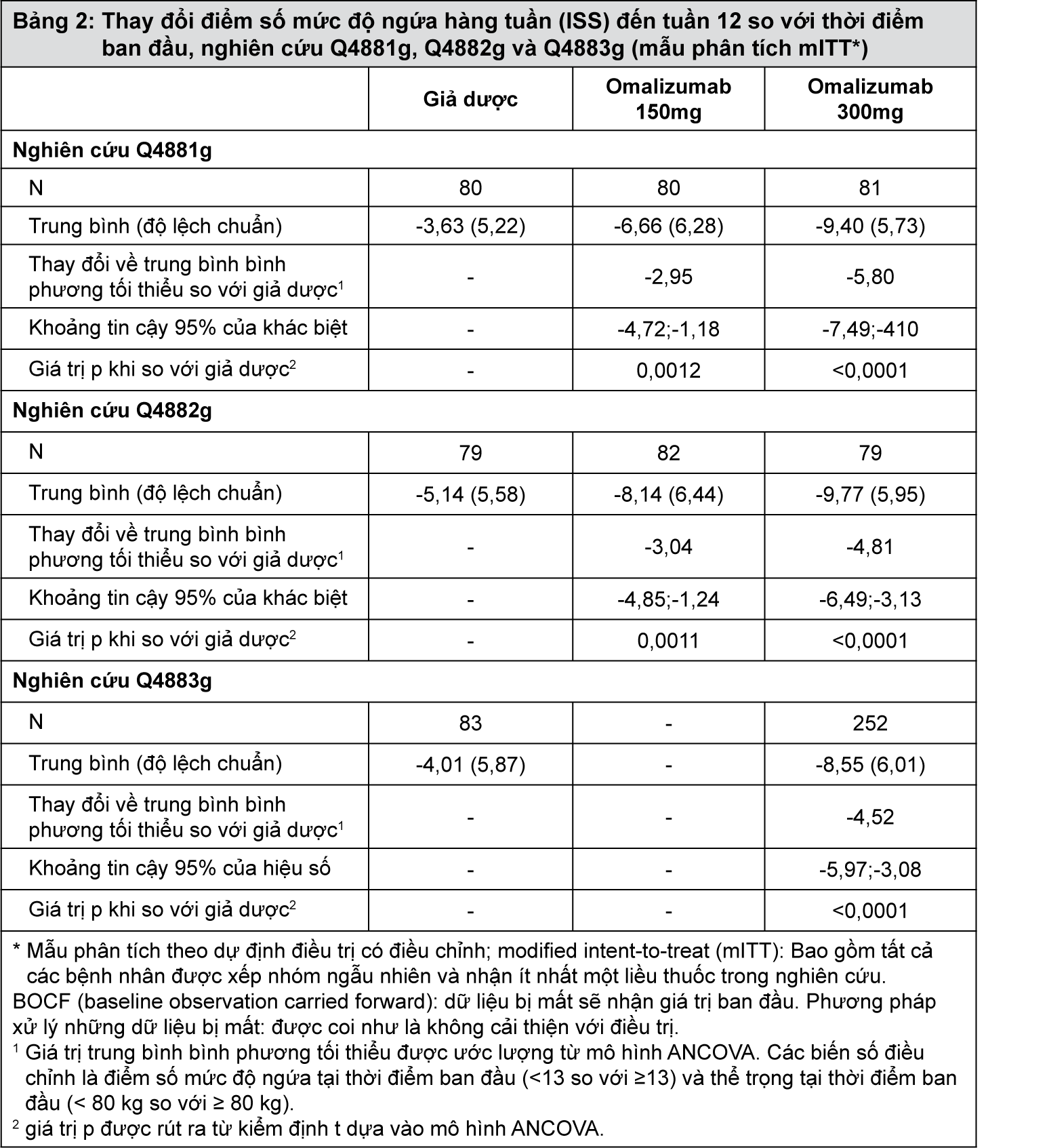 Image from Drug Label Content
