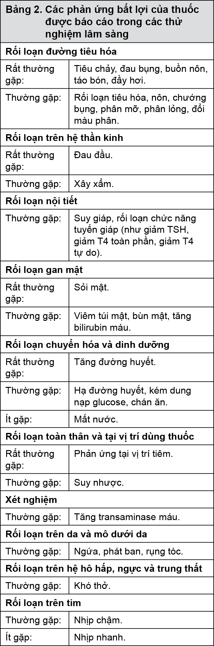 Image from Drug Label Content