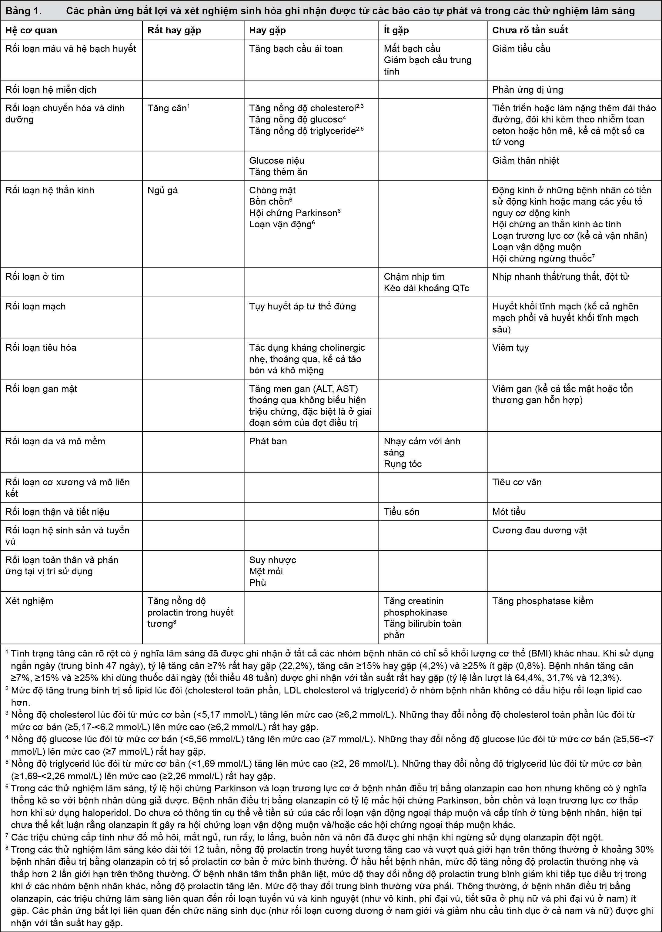 Image from Drug Label Content