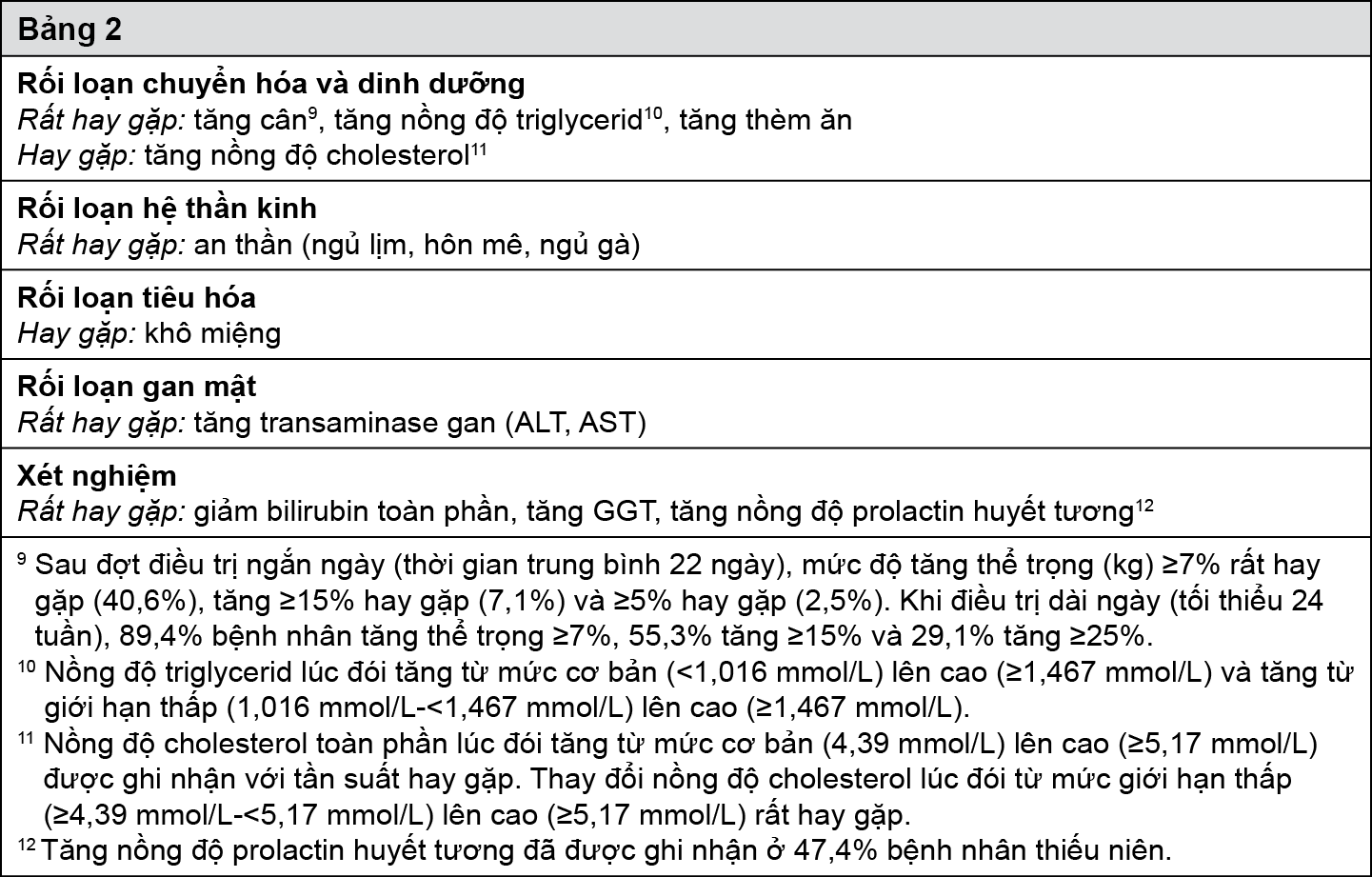 Image from Drug Label Content