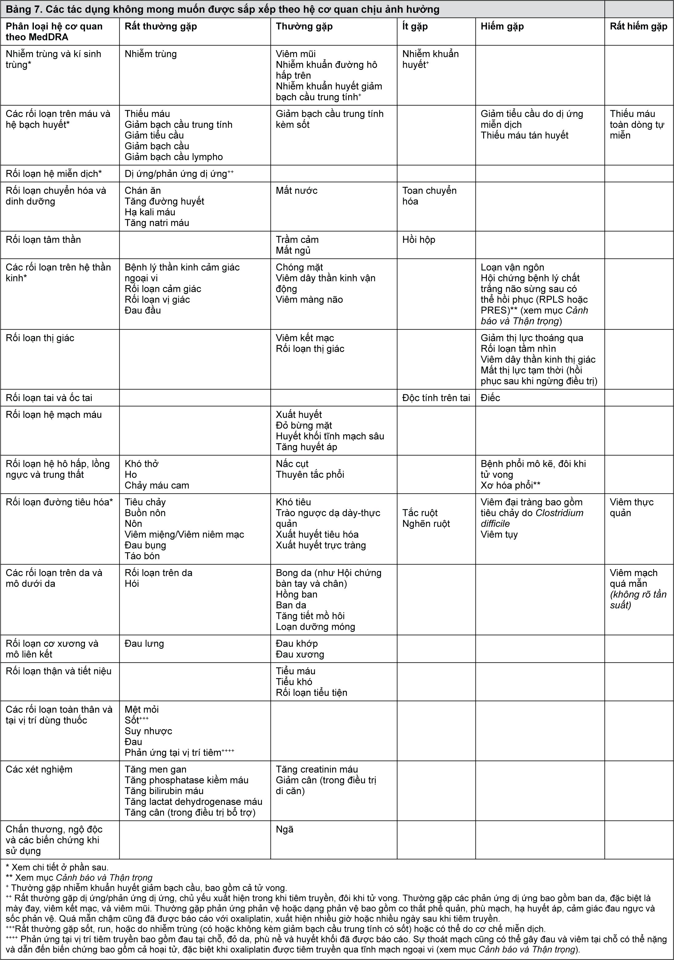 Image from Drug Label Content