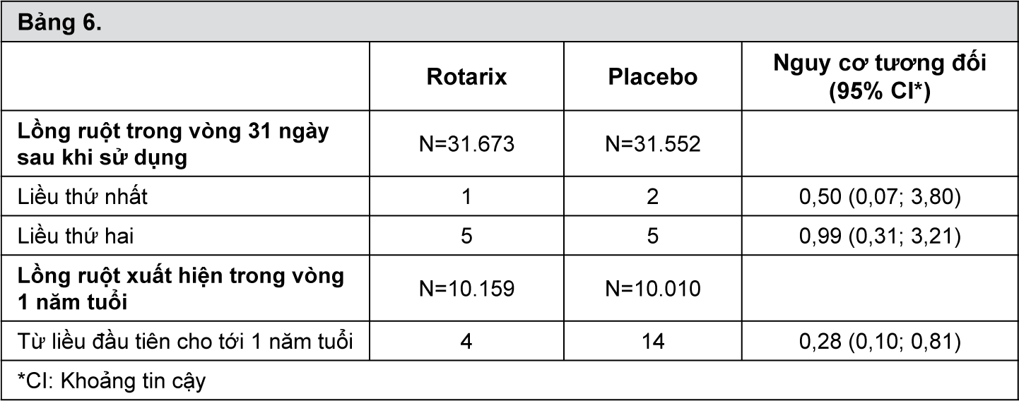 Image from Drug Label Content